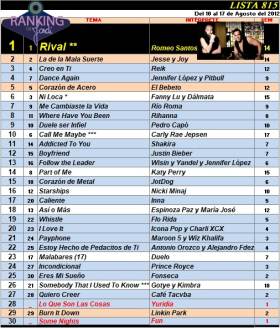 Ranking 815 de 2012